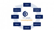 EK Ward & Associates